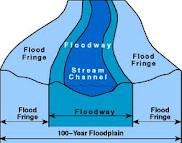floodplain